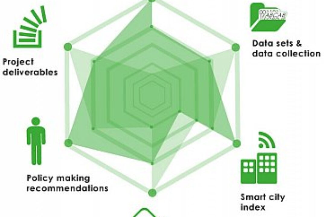 Setting standards for smart cities