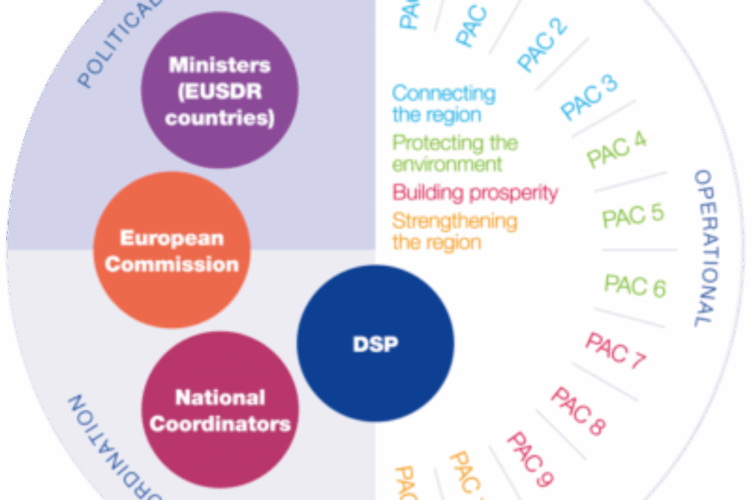 National Coordinators endorsed Governance Paper