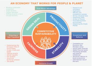 Dimensions of country-specific recommendations