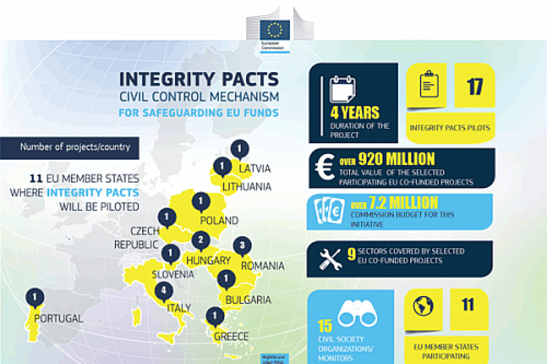 Integrity Pacts: better safeguarding and use of EU funds
